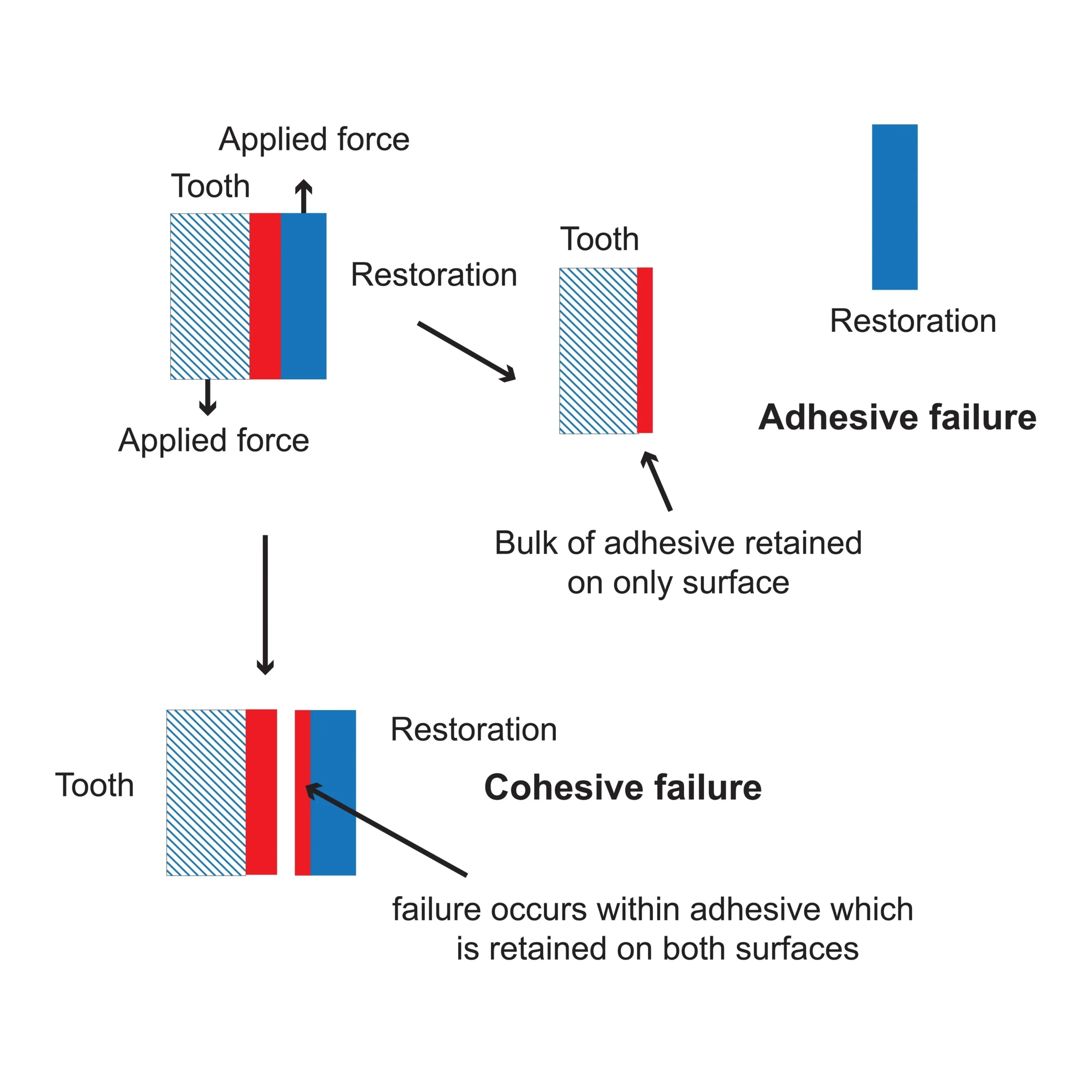 Why Adhesive Tape Fails at High Temperatures