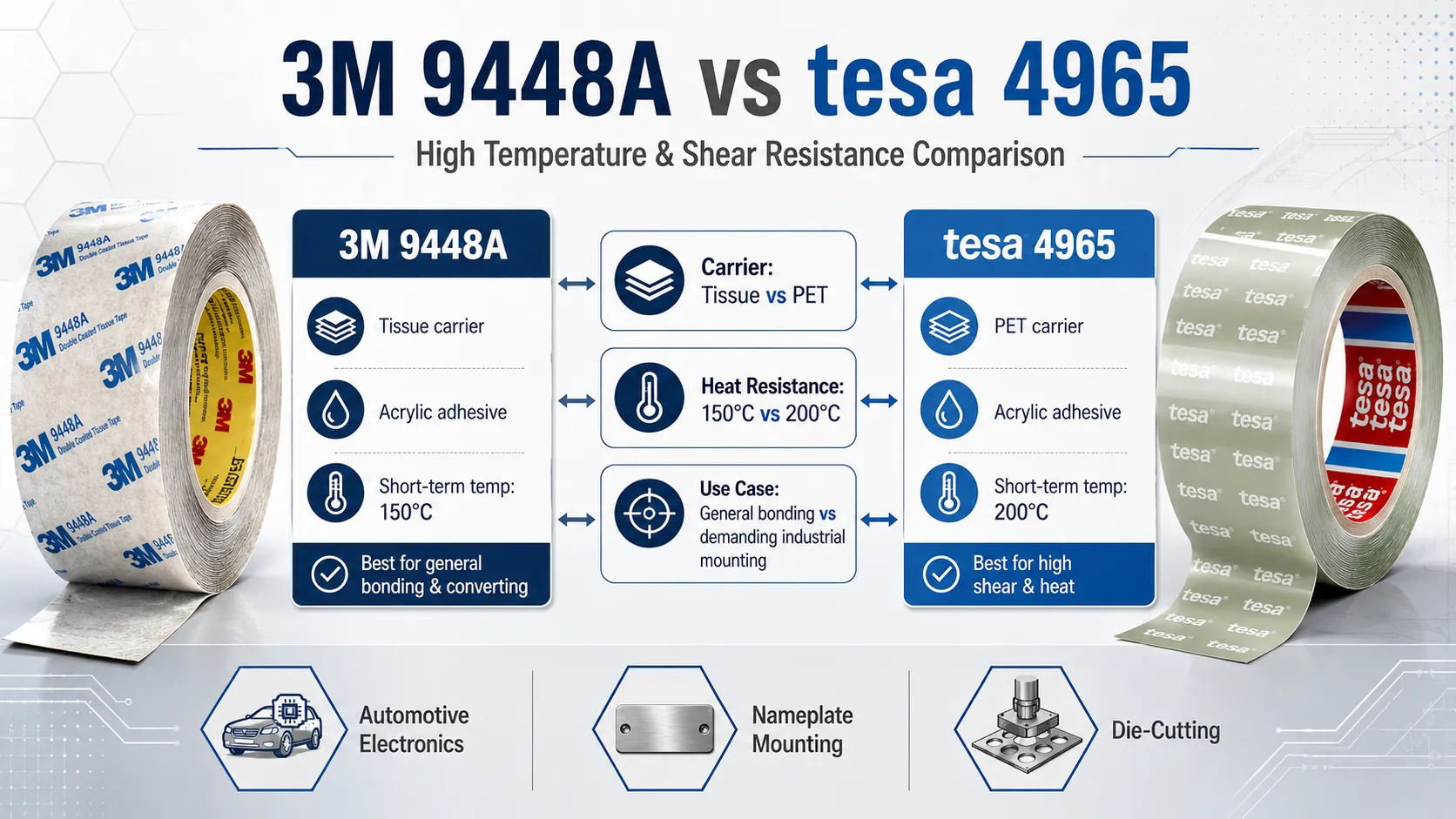 3M 9448A vs tesa 4965