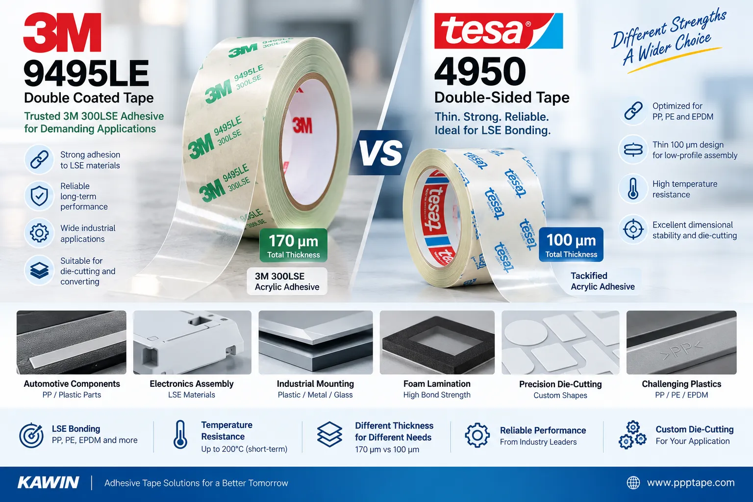 3M 9495LE vs tesa 4950: LSE Double-Sided Tape Comparison