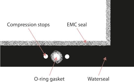 Gaps and Seams: The Hidden Leakage Path