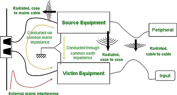 Cable Coupling: The Most Overlooked EMI Source