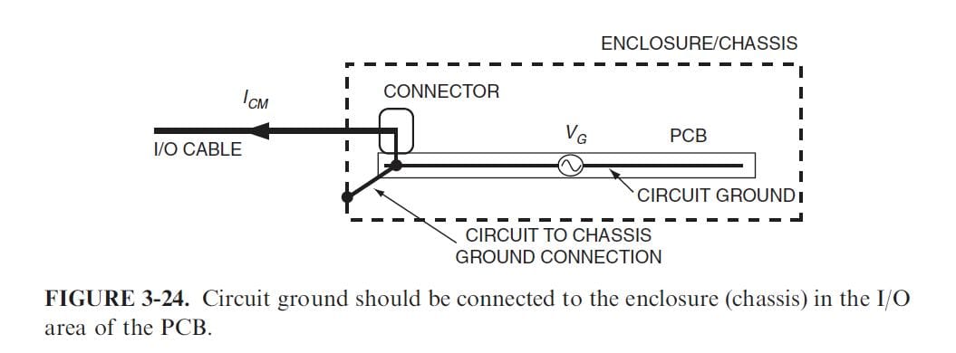 Poor Grounding: When Shielding Becomes an Antenna