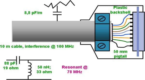 Cable Coupling: The Most Overlooked EMI Source