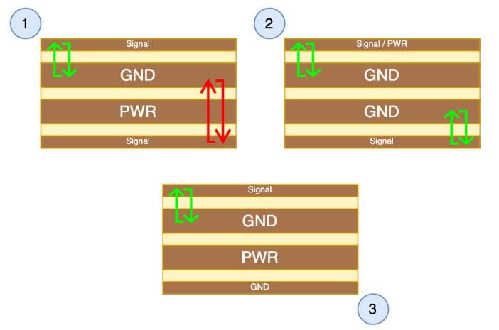 Poor PCB Layout and Stack-Up Design