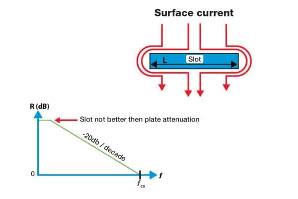 Gaps and Seams: The Hidden Leakage Path